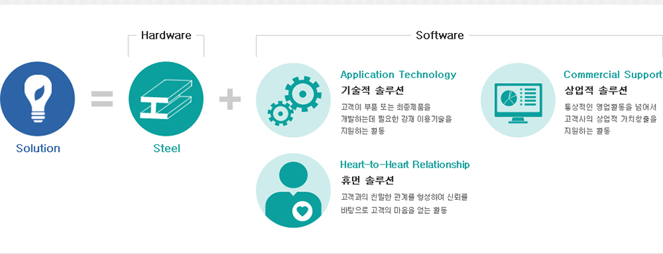 솔루션마케팅