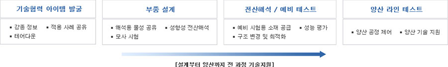 설계부터 양산까지 전 과정 기술지원