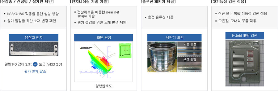 강종제안부터 부품화 기술까지 솔루션 제공