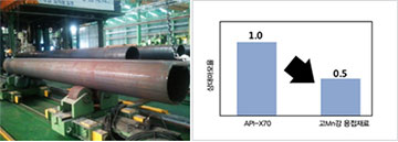 Austenitic AR Steel